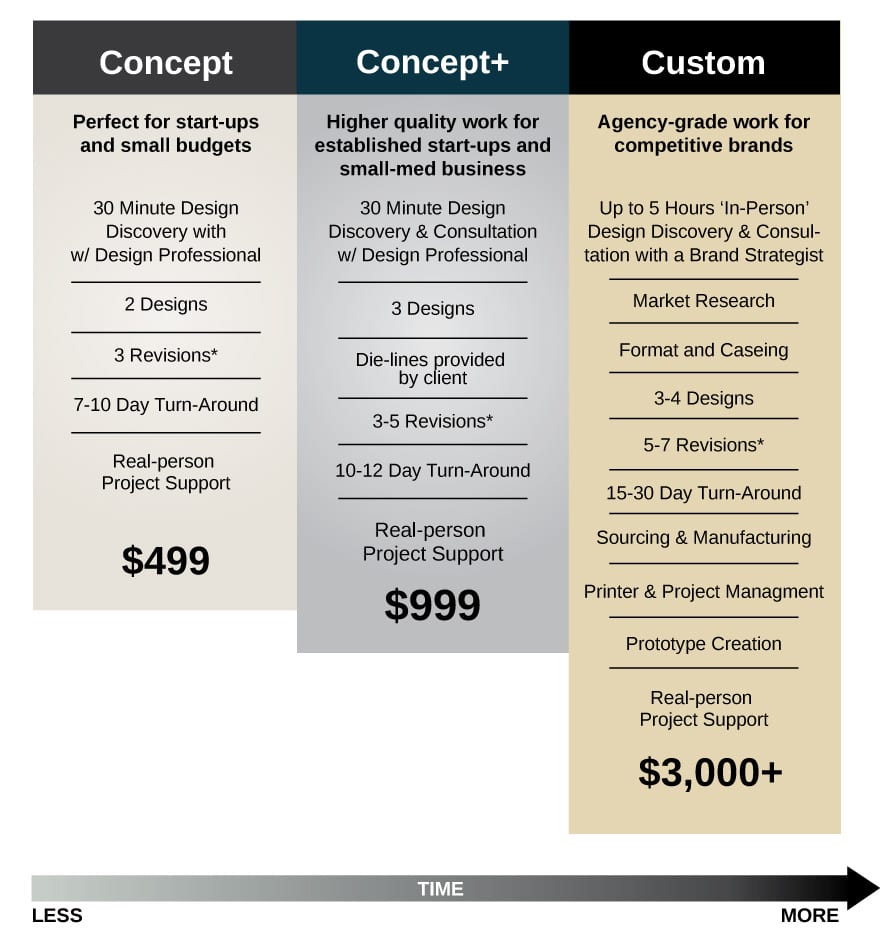 Package Pricing Menu 