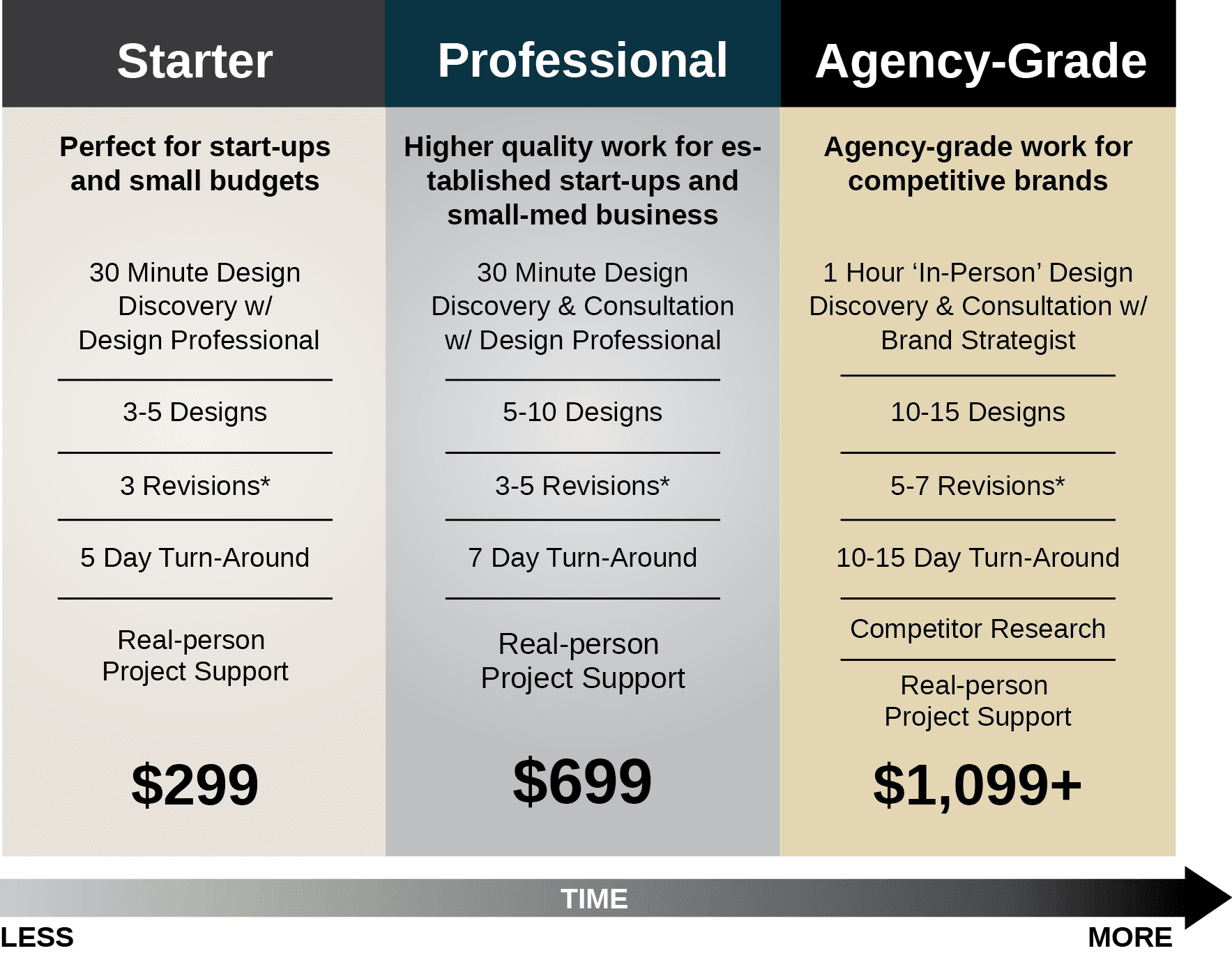 Indianapolis And Denver Logo Design Pricing