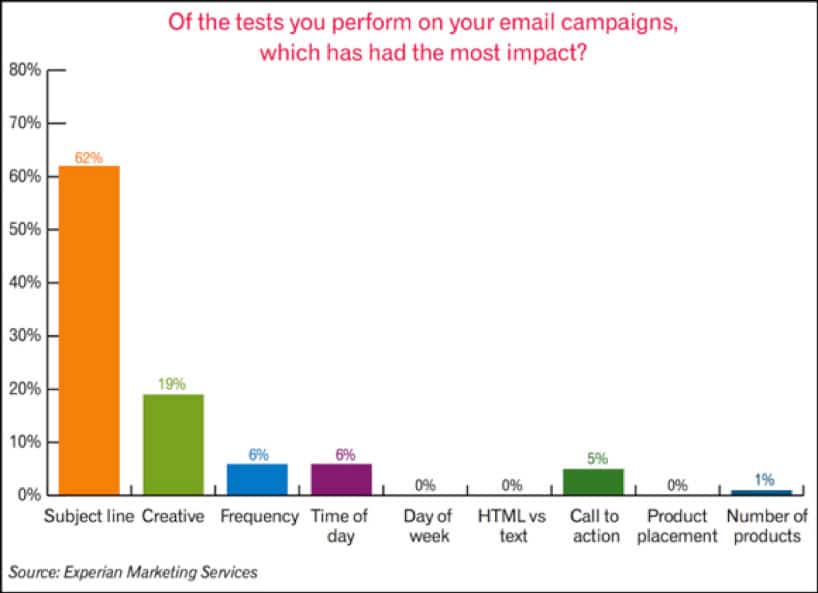 email marketingstatistics