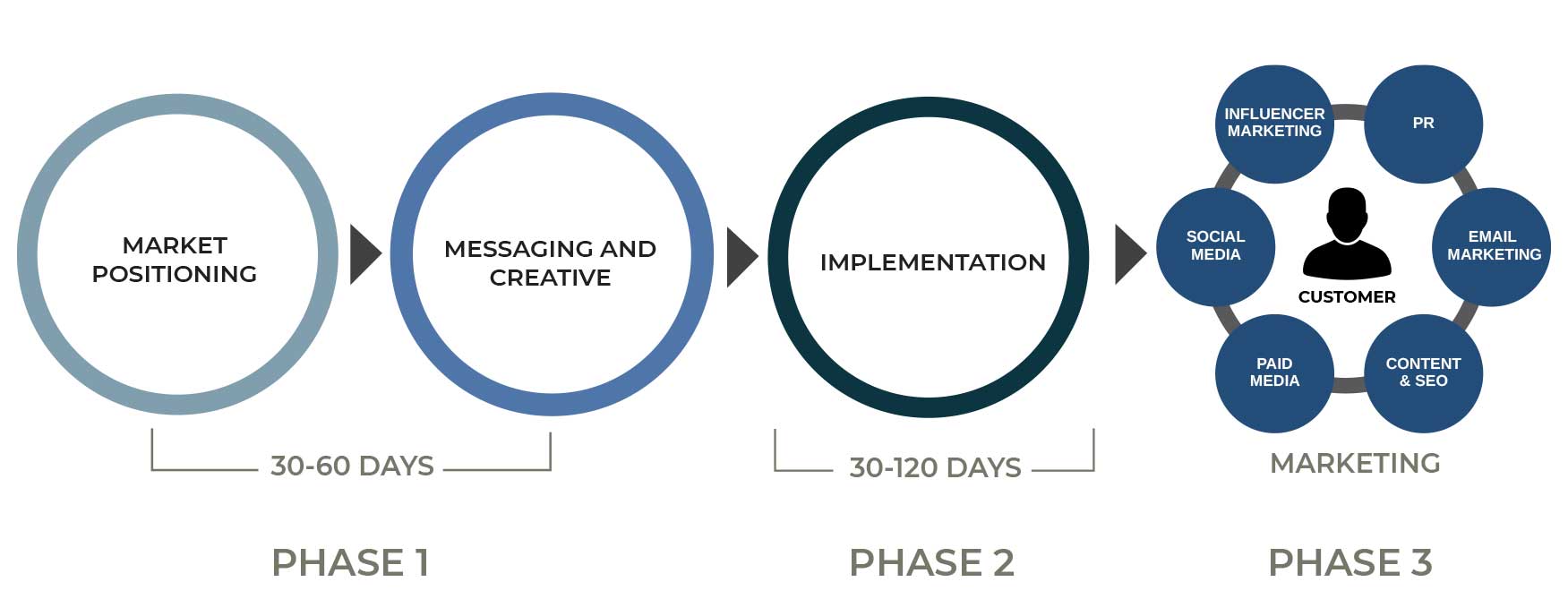 outdoor brand development process strategy