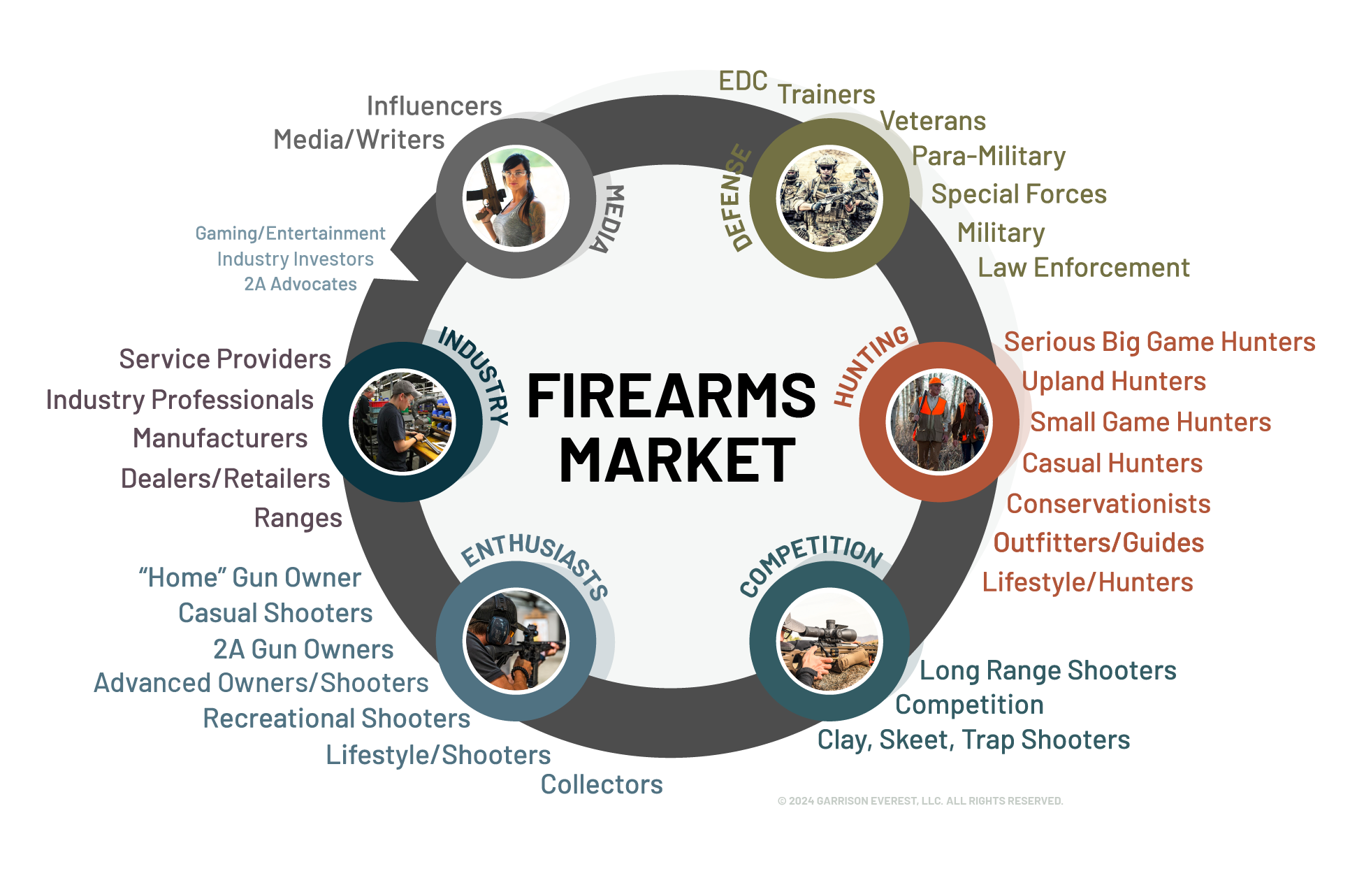 firearms marketing in the firearm market